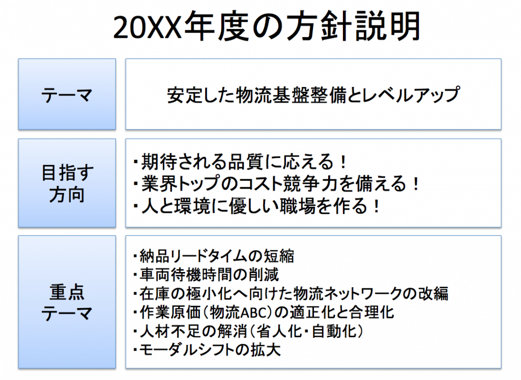 図表１：年度の方針説明イメージ