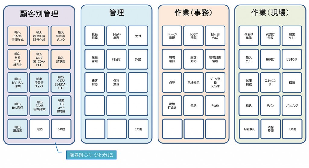 計測作業項目で計測を実施