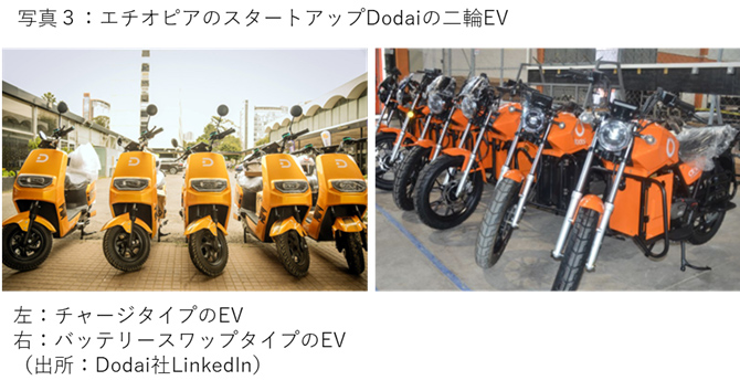左:チャージタイプのEV
右:バッテリースワップタイプのEV
