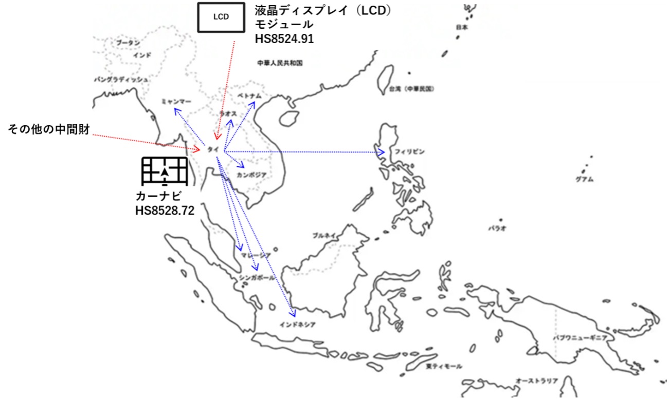 図表1:モノの流れのイメージ