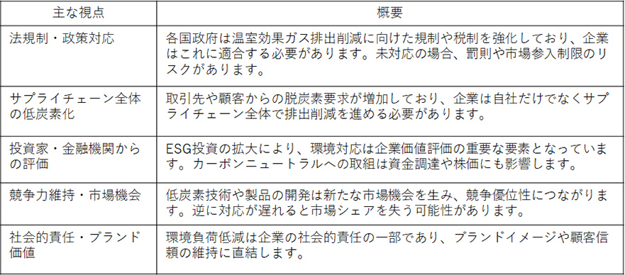 カーボンニュートラル企業の取組