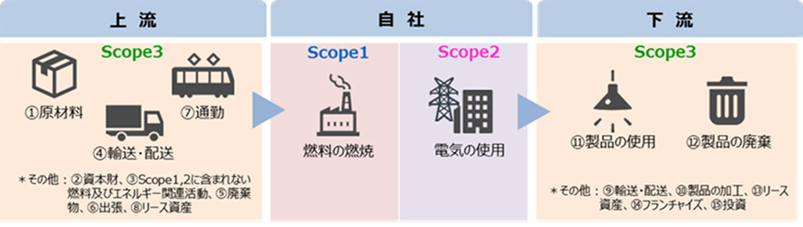サプライチェーン排出量 概要資料
