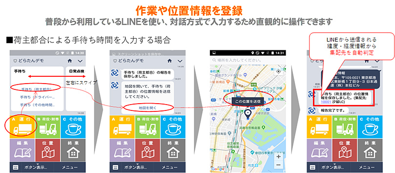 図 どらたん基本機能(作業や位置情報の登録)
