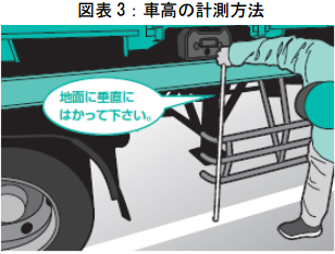 図表 3:車高の計測方法