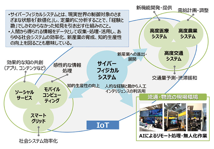 出所:デスクトップ調査により、日通総合研究所が整理