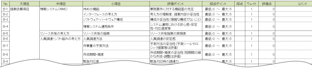 図表1 提案依頼項目に対する回答評価フォームの例