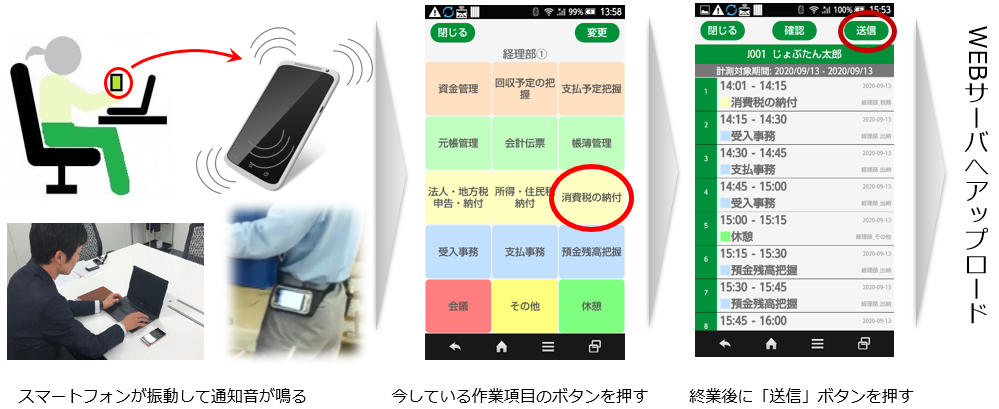 図1:じょぶたんの仕組み