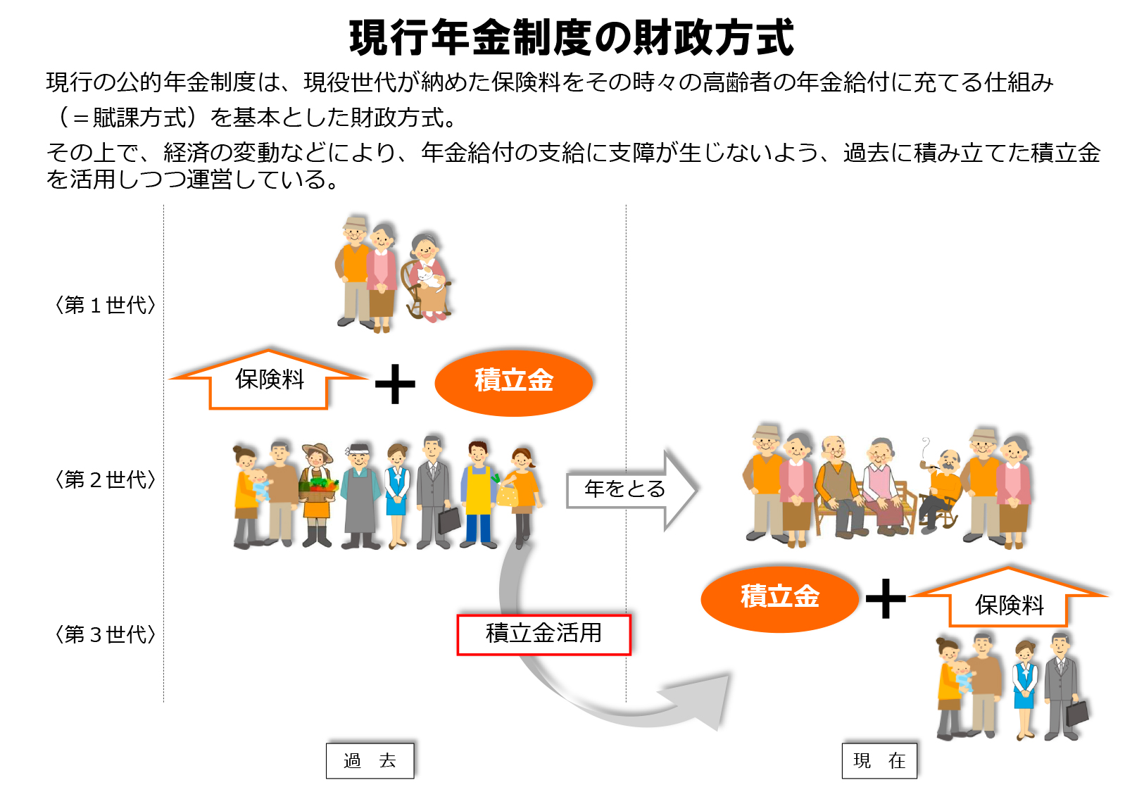 図表1
