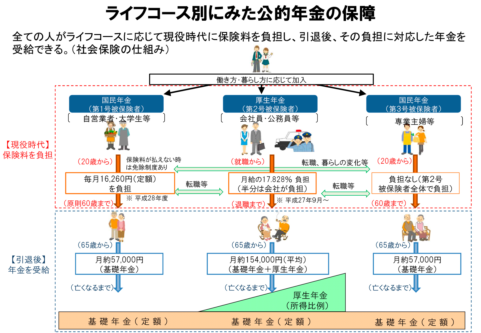 図表2