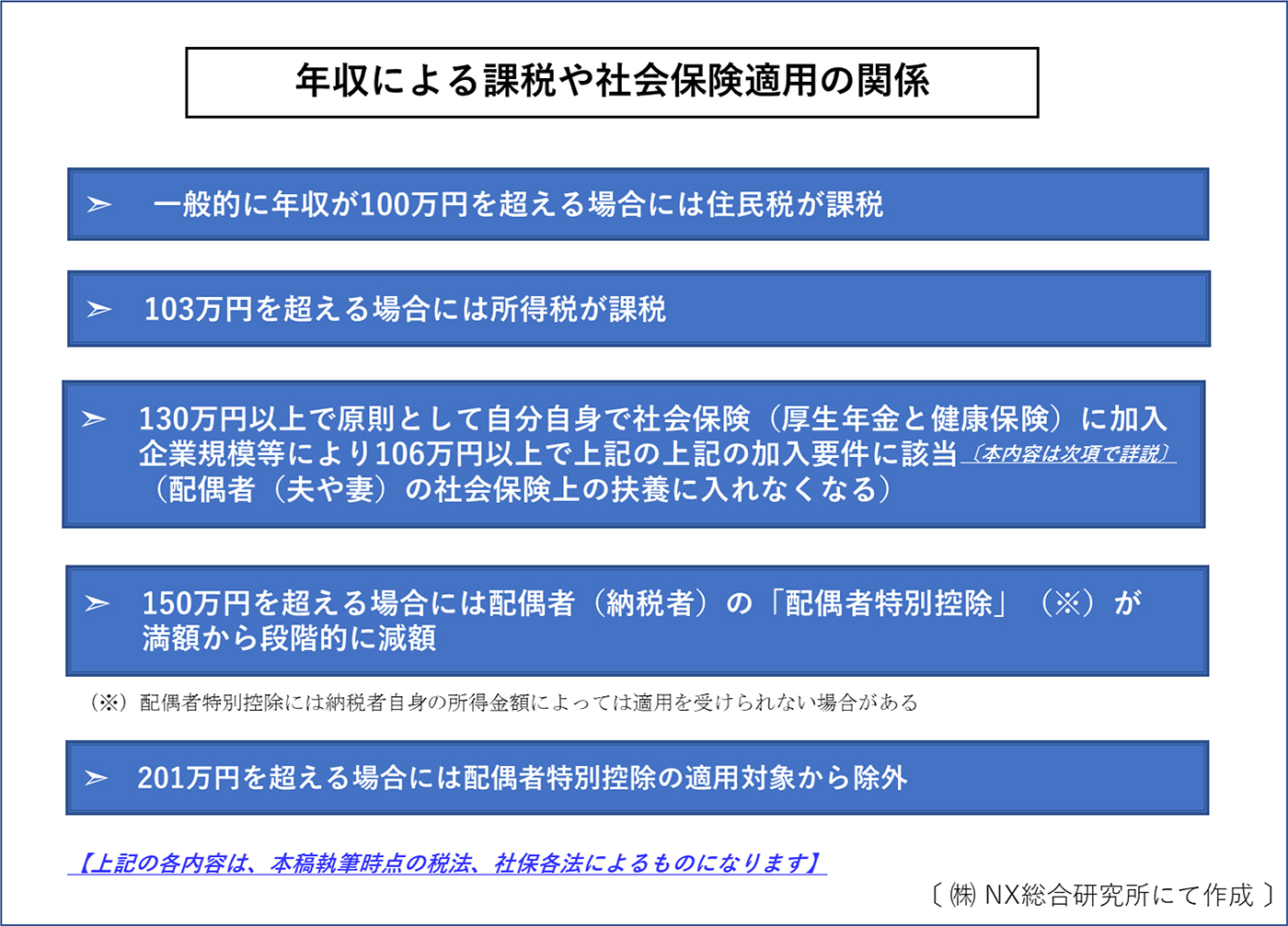 年収による課税や社会保険適用の関係