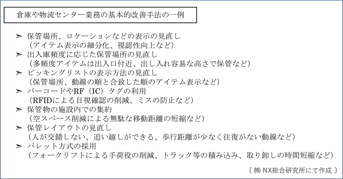倉庫や物流センター業務の基本的改善手法の一例