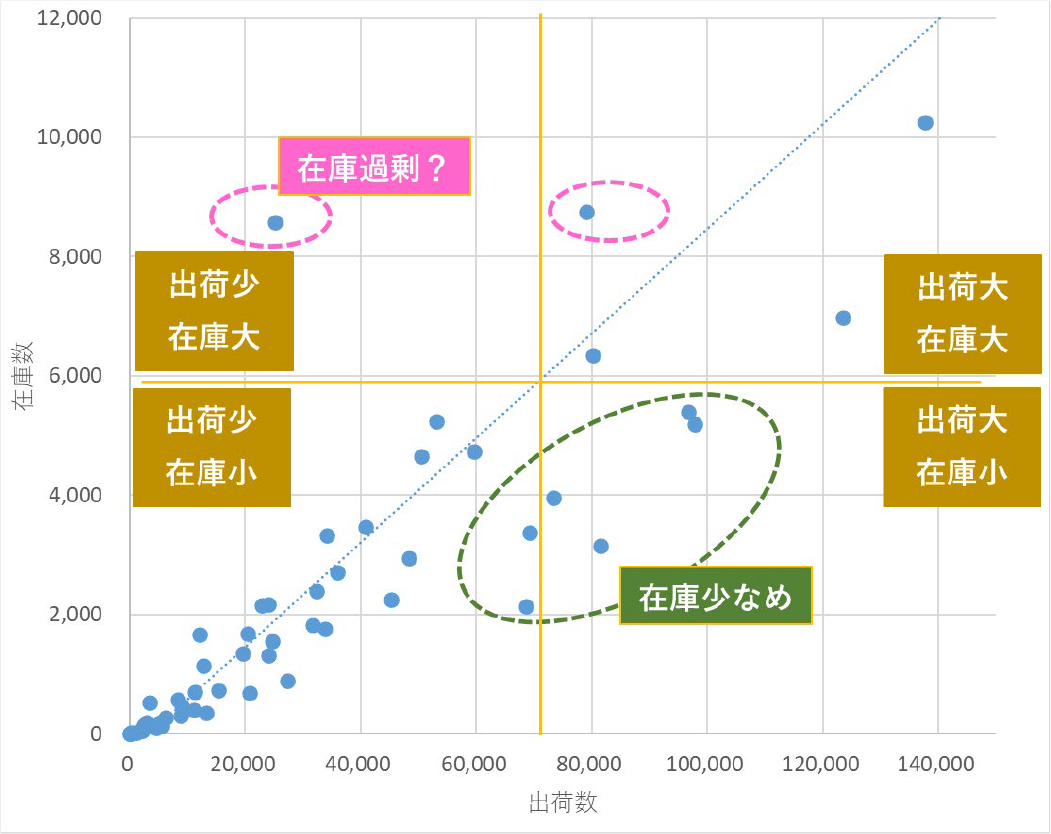 図表3:アイテム別特徴マッピング