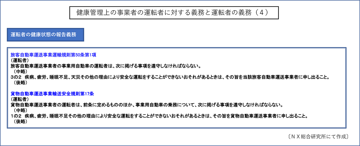 健康管理上の事業者の運転者に対する義務と運転者の義務(4)