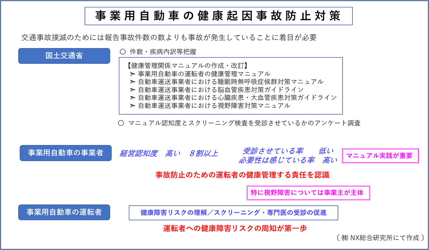 事業用自動車の健康起因事故防止対策