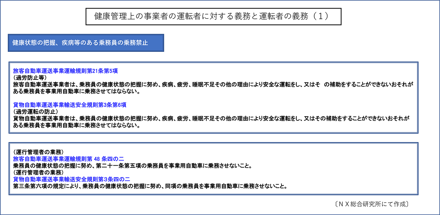 健康管理上の事業者の運転者に対する義務と運転者の義務(1)