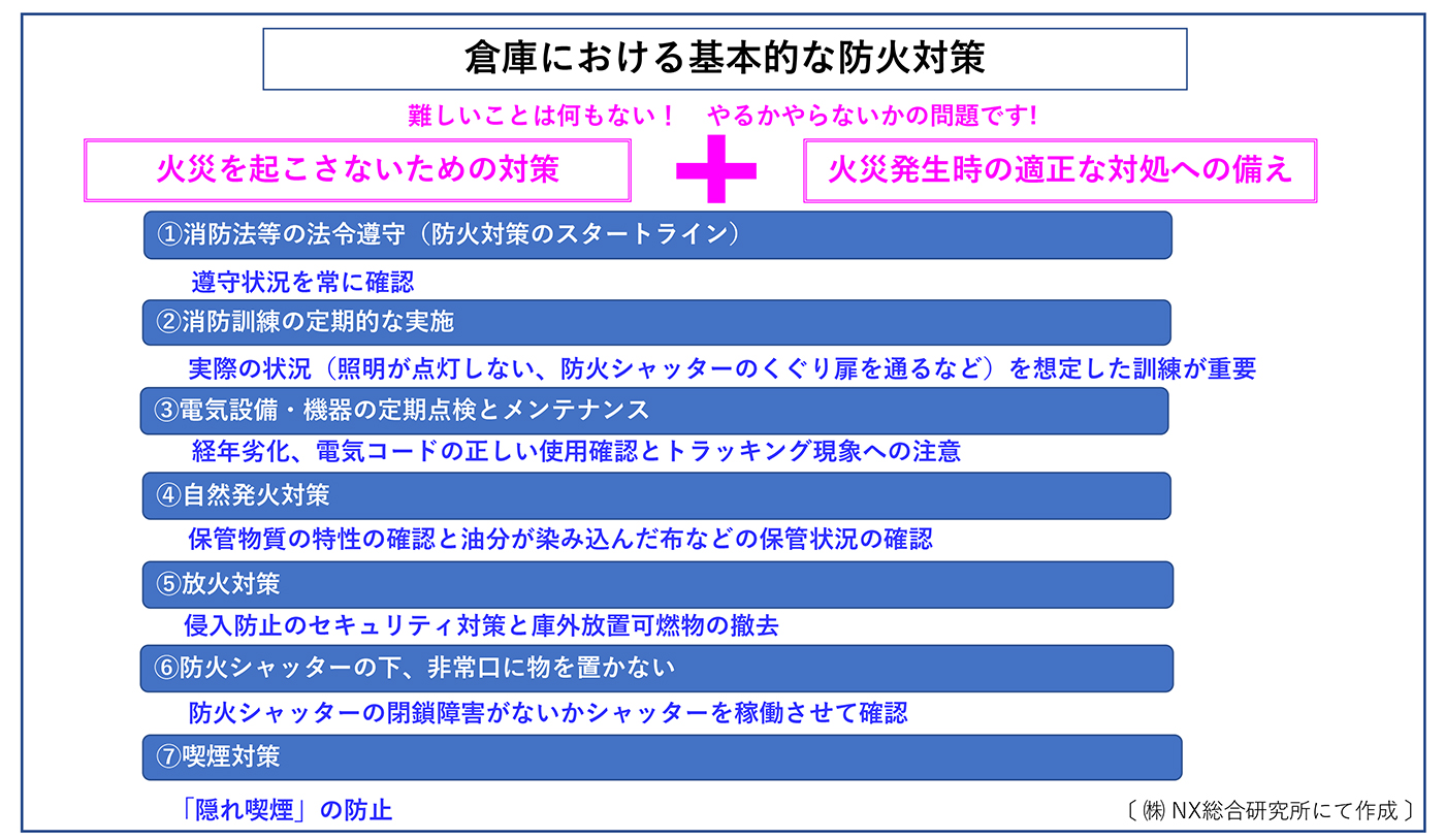 倉庫における基本的な防火対策