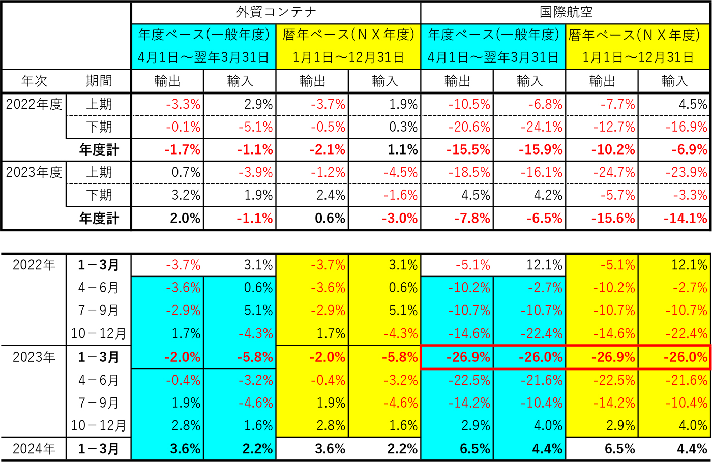 図表2 年度ベース(一般年度)と暦年ベース(NX年度)の予測値比較