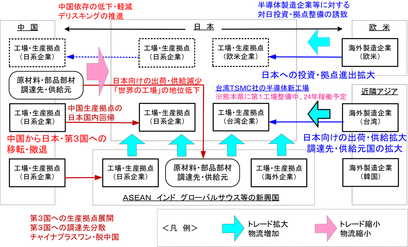 図表4 日系製造業の海外生産拠点の国内回帰/海外製造業の対日投資拡大