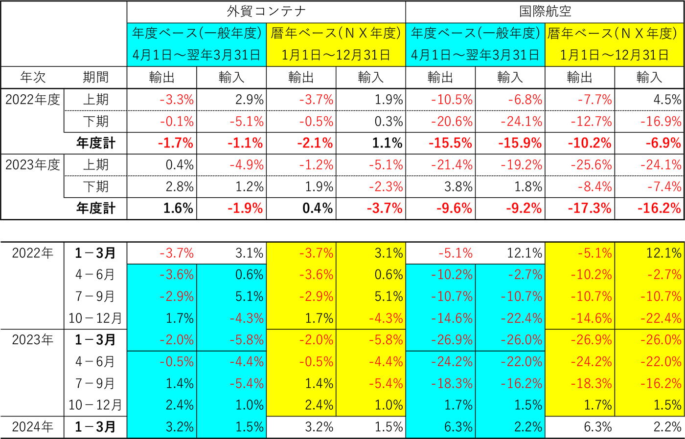 図表2 年度ベース(一般年度)と暦年ベース(NX年度)の予測値比較