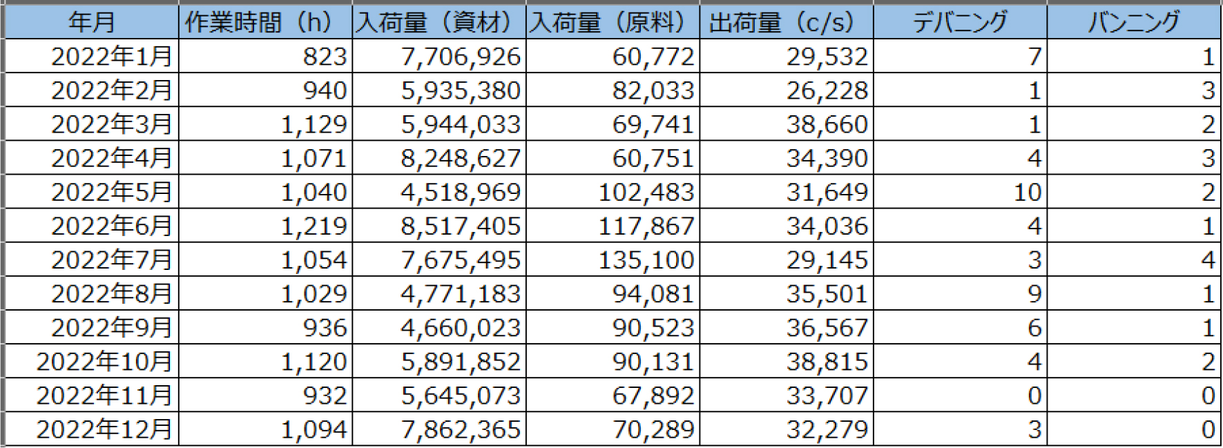 前提条件