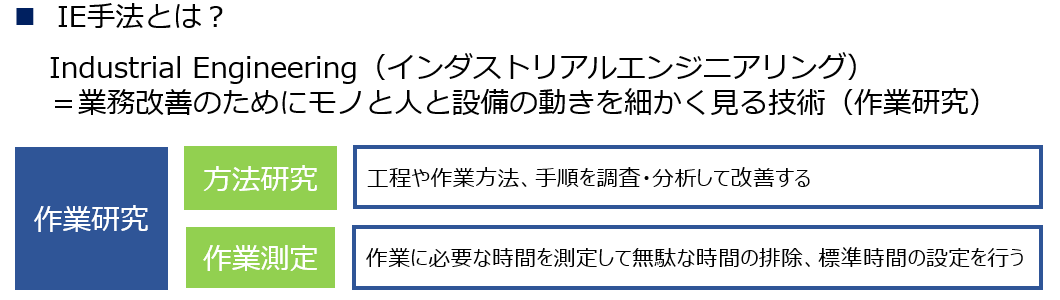 IE手法