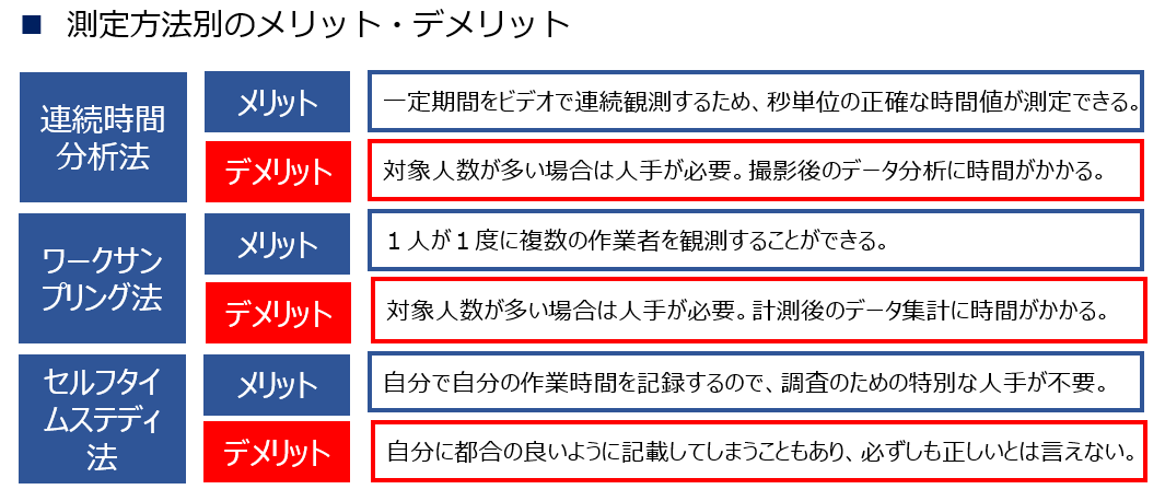 測定方法別のメリットとデメリット