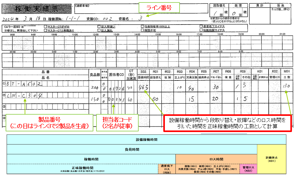 手書きの稼働実績表