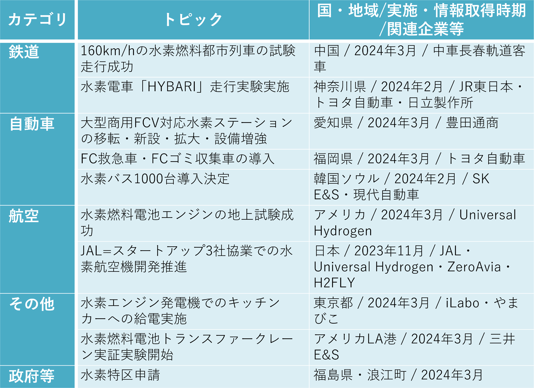 国内外で毎日のように新たなニュースが舞い込んでくる状況。(筆者作成)