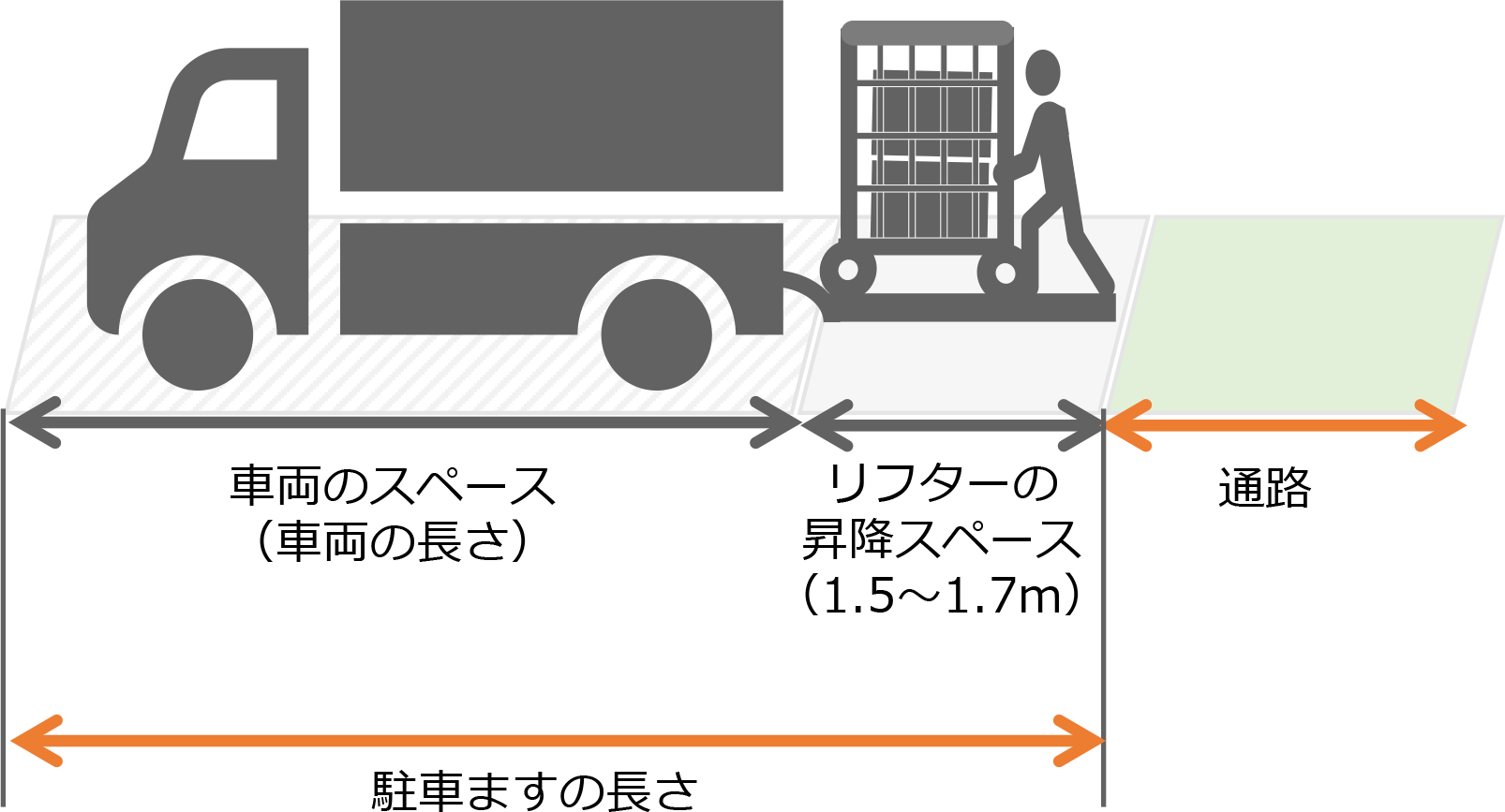 駐車ますの大きさ