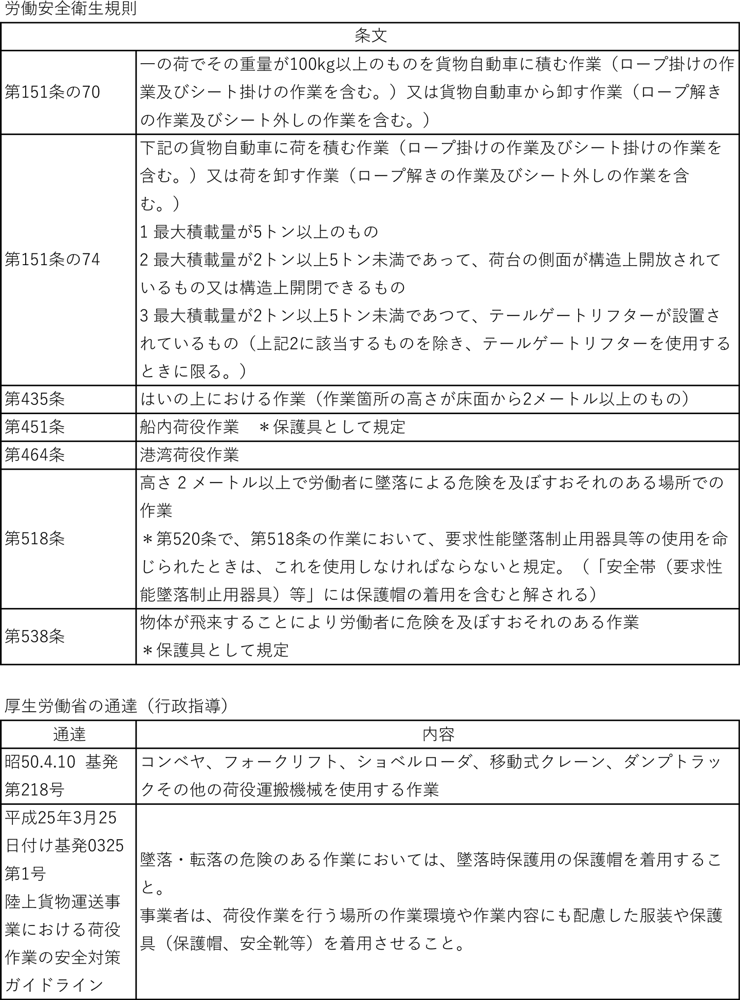 労働安全衛生規則
