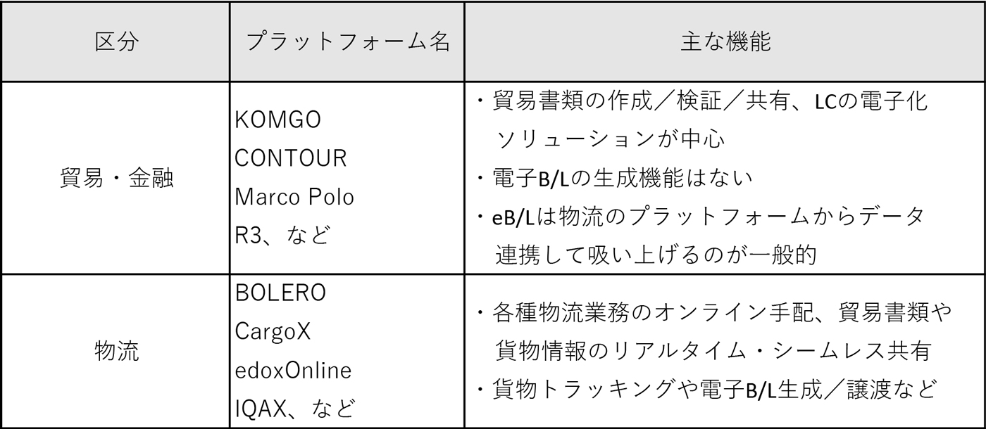 eB/Lを利用するための仕組み